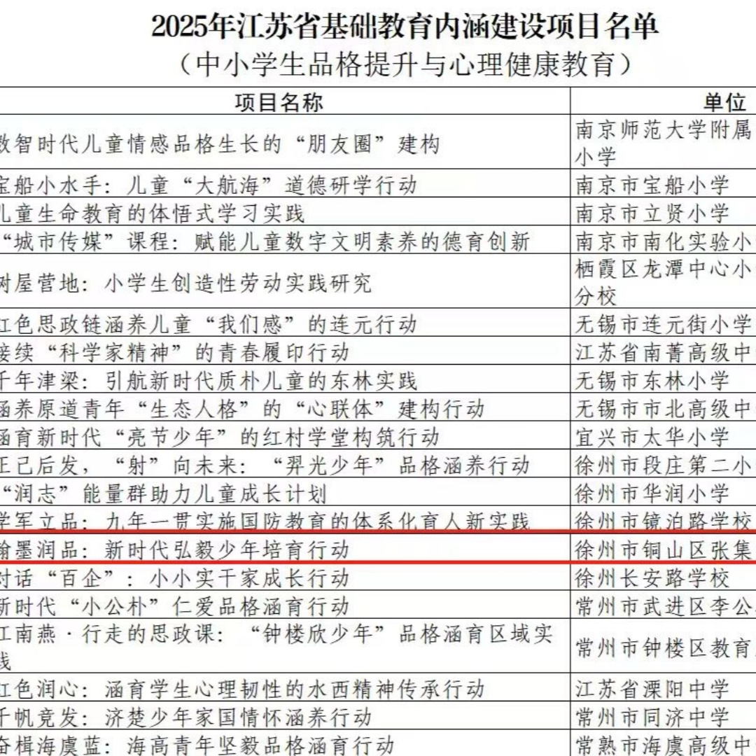 江苏省徐州市铜山区张集实验小学关工委入选省级2025年基础教育内涵建设项目名单